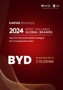 BYD repete presença no Top 10 de marcas automotivas globais promovido pela Kantar BrandZ BYD repete presença no Top 10 de marcas automotivas globais promovido pela Kantar BrandZ