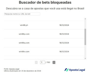 Aposta Legal lança buscador de bets bloqueadas no Brasil Aposta Legal lança buscador de bets bloqueadas no Brasil
